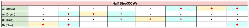 PWM_table_half_step.png