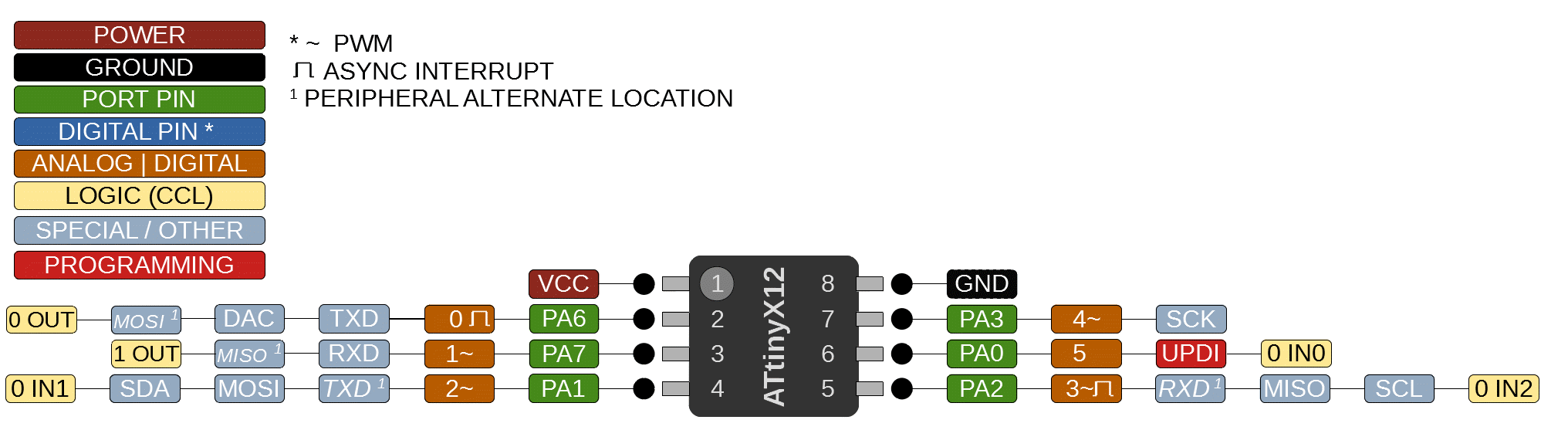 ATtiny_412.gif