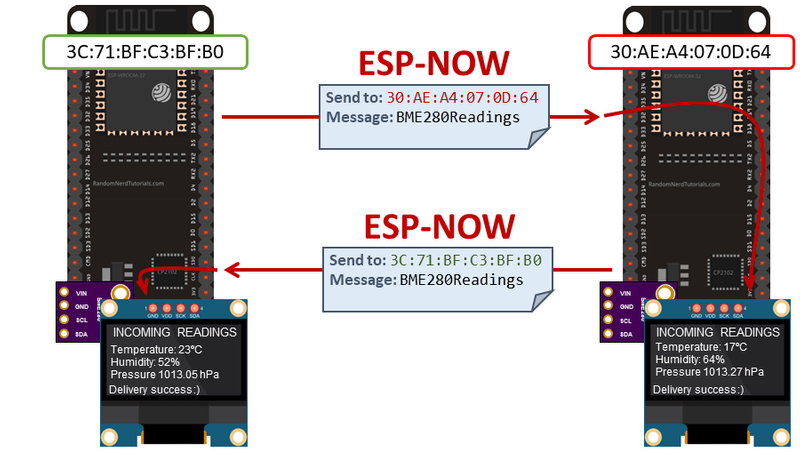 ESP-NOW-send-sensor-readings-project-overview.png